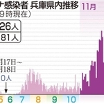 神戸新聞ＮＥＸＴ