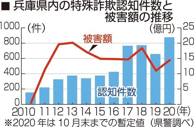 神戸新聞ＮＥＸＴ