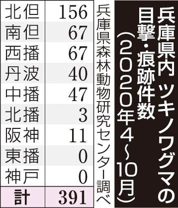 神戸新聞ＮＥＸＴ