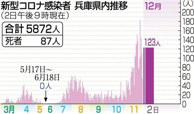 神戸新聞ＮＥＸＴ
