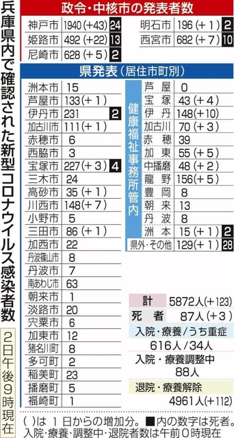 神戸新聞ＮＥＸＴ