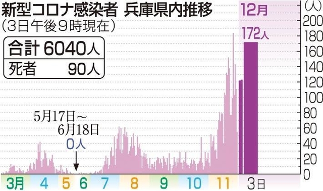 神戸新聞ＮＥＸＴ