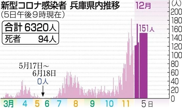 神戸新聞ＮＥＸＴ