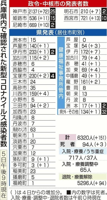 神戸新聞ＮＥＸＴ