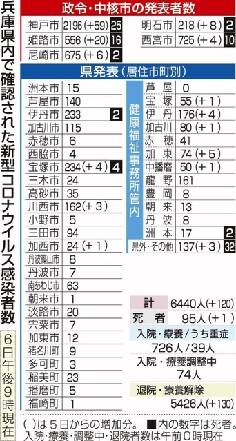 神戸新聞ＮＥＸＴ