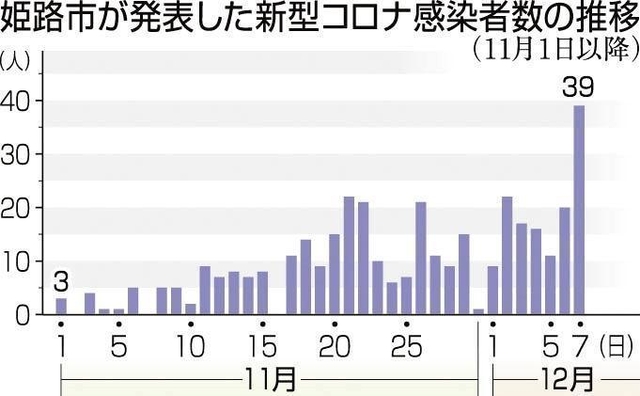神戸新聞ＮＥＸＴ