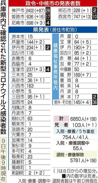 神戸新聞ＮＥＸＴ
