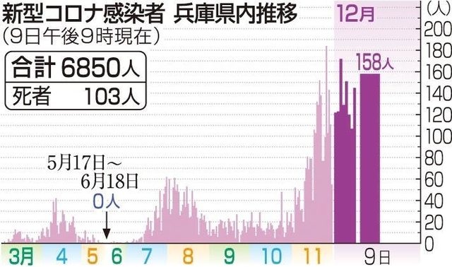 神戸新聞ＮＥＸＴ