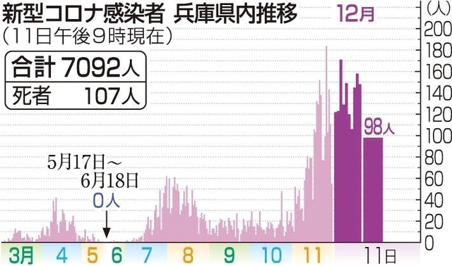 神戸新聞ＮＥＸＴ