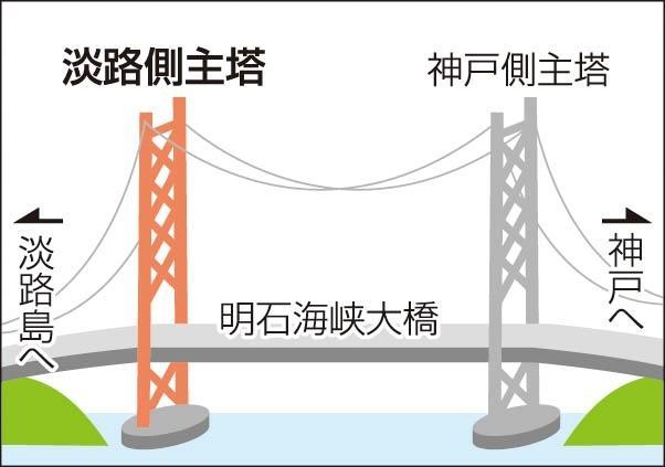 神戸新聞ＮＥＸＴ