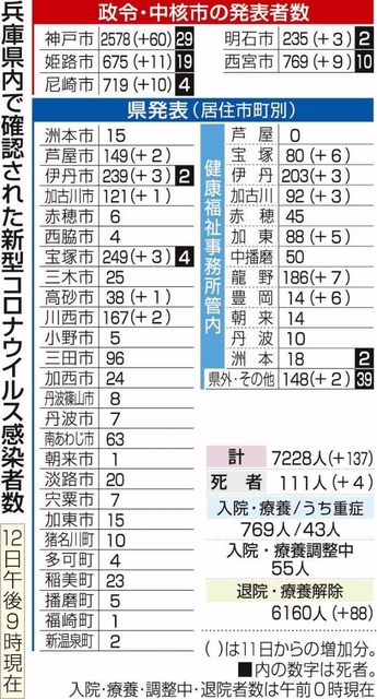 神戸新聞ＮＥＸＴ