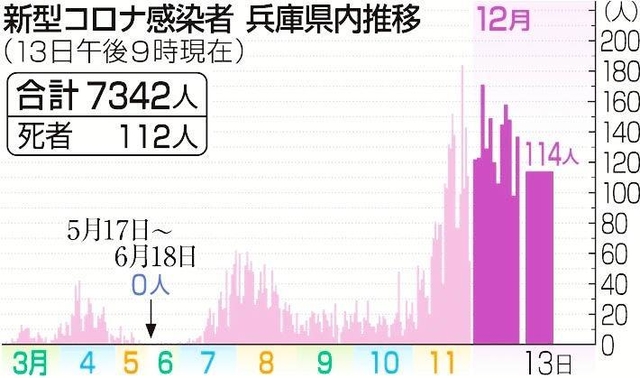 神戸新聞ＮＥＸＴ