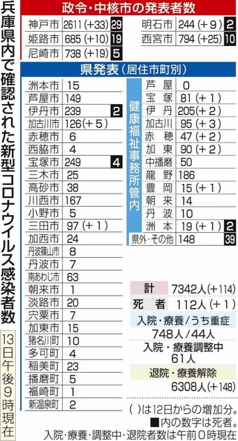 神戸新聞ＮＥＸＴ
