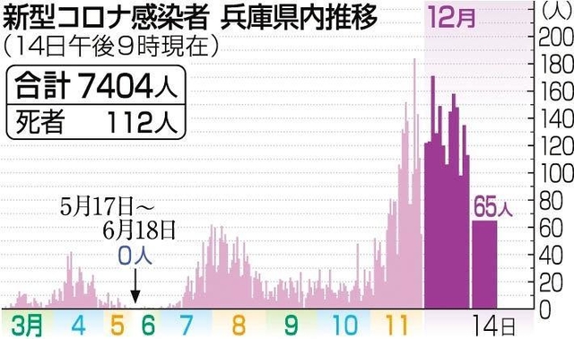神戸新聞ＮＥＸＴ