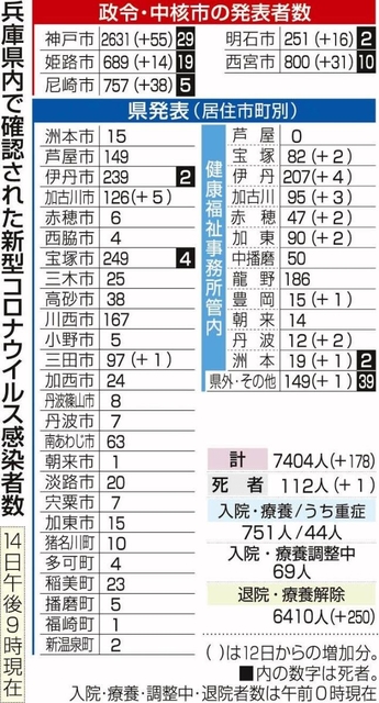神戸新聞ＮＥＸＴ