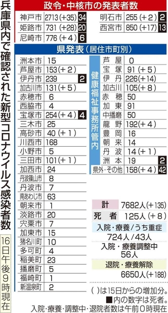 神戸新聞ＮＥＸＴ