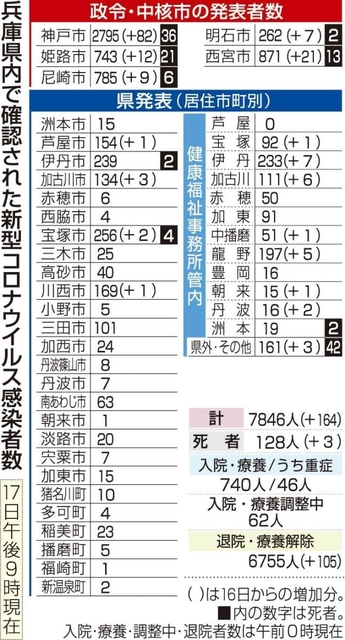 神戸新聞ＮＥＸＴ