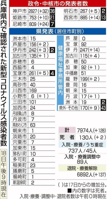 神戸新聞ＮＥＸＴ
