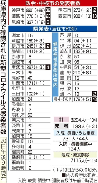 神戸新聞ＮＥＸＴ
