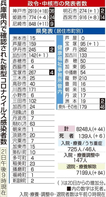 神戸新聞ＮＥＸＴ