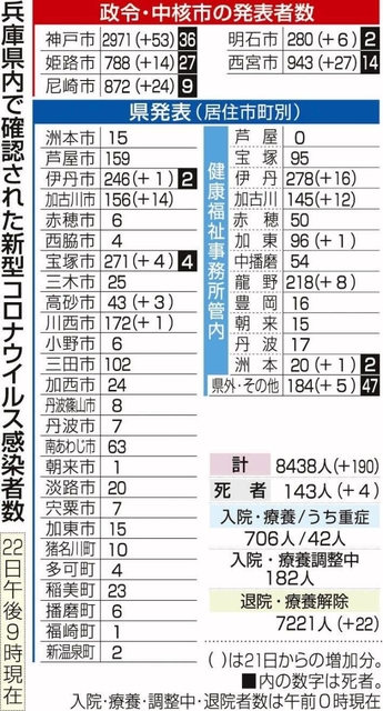 神戸新聞ＮＥＸＴ