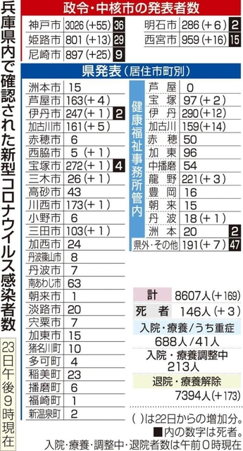 神戸新聞ＮＥＸＴ