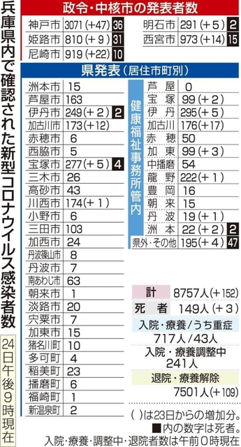 神戸新聞ＮＥＸＴ