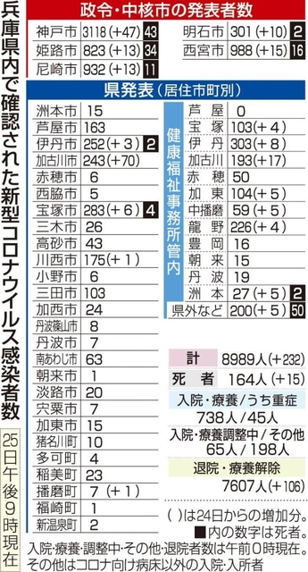 神戸新聞ＮＥＸＴ