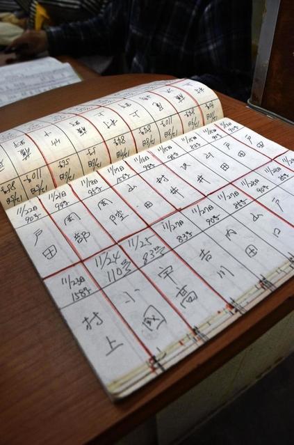 三和ホテルの宿泊者帳簿＝神戸市兵庫区新開地５