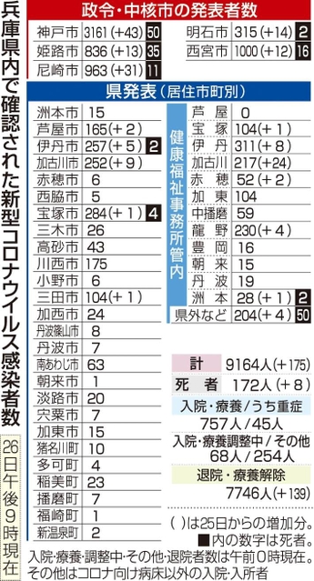 神戸新聞ＮＥＸＴ
