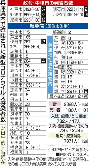 神戸新聞ＮＥＸＴ