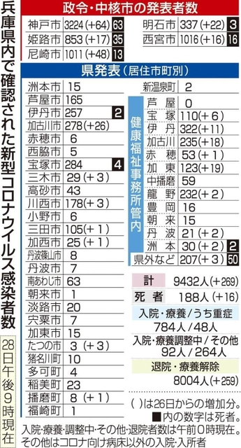 神戸新聞ＮＥＸＴ