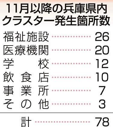 神戸新聞ＮＥＸＴ