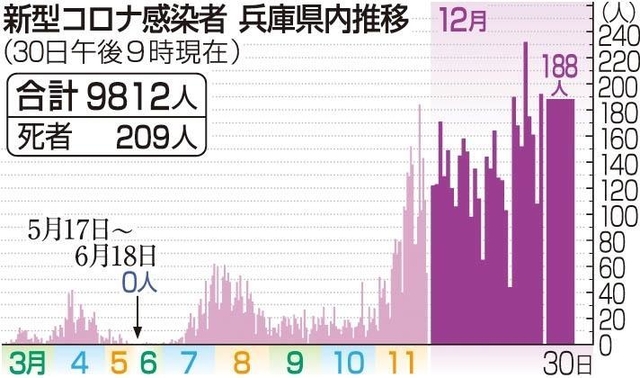 神戸新聞ＮＥＸＴ