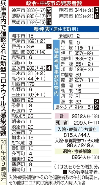 神戸新聞ＮＥＸＴ