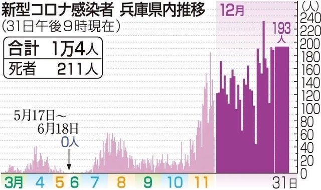 神戸新聞ＮＥＸＴ