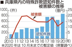 神戸新聞ＮＥＸＴ