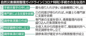 神戸新聞ＮＥＸＴ