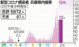 神戸新聞ＮＥＸＴ