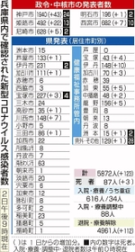 神戸新聞ＮＥＸＴ
