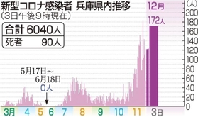 神戸新聞ＮＥＸＴ