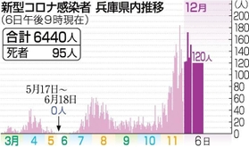 神戸新聞ＮＥＸＴ