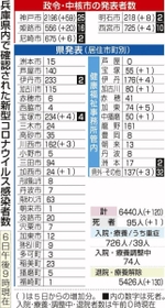 神戸新聞ＮＥＸＴ