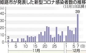 神戸新聞ＮＥＸＴ