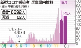 神戸新聞ＮＥＸＴ
