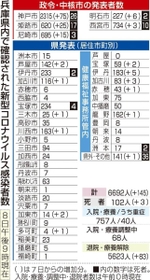 神戸新聞ＮＥＸＴ