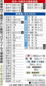 神戸新聞ＮＥＸＴ