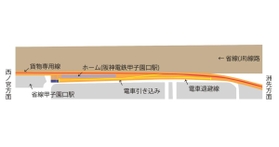 阪神電鉄甲子園口駅の略図（丸山健夫教授作成）