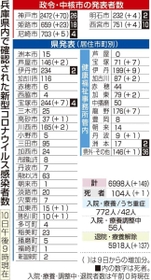 神戸新聞ＮＥＸＴ