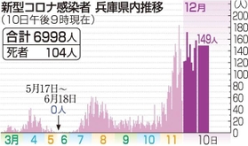 神戸新聞ＮＥＸＴ